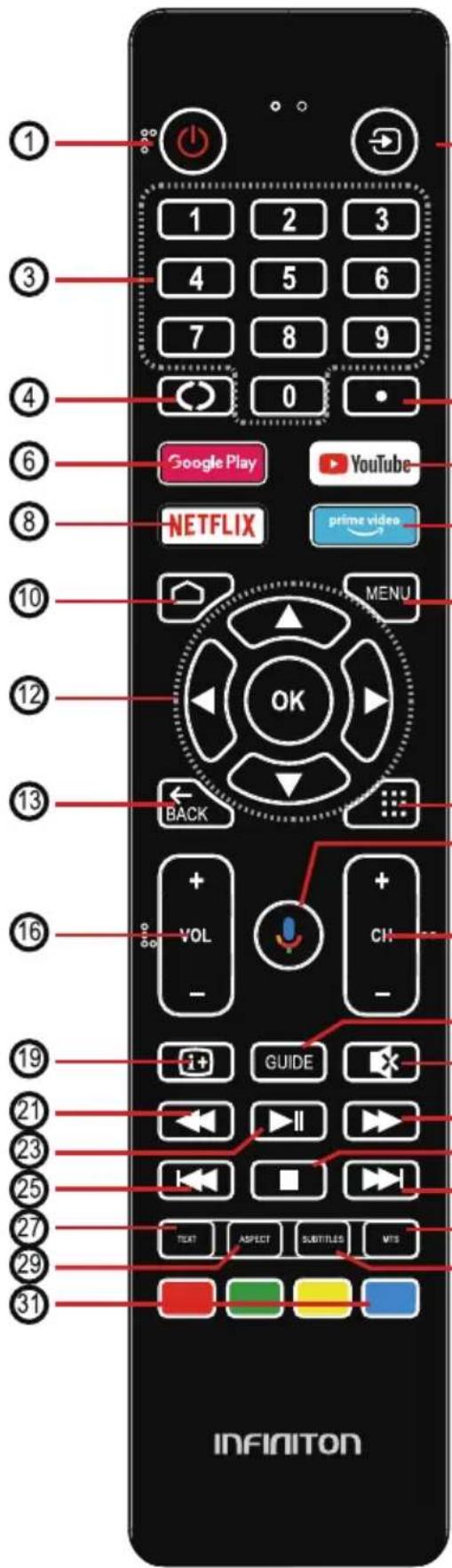 Infiniton INTV-65AT3100 - Controlo remoto - 1