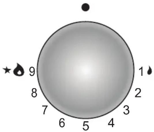 9 8 7 6 5 4 3 2 1 ★ #
