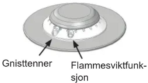Gnisttenner Flammesviktfunk- sjon