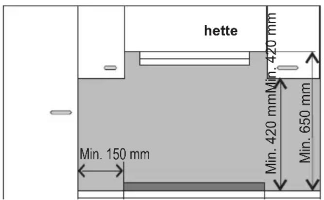 hette Min. 420 mm Min. 650 mm Min. 150 mm