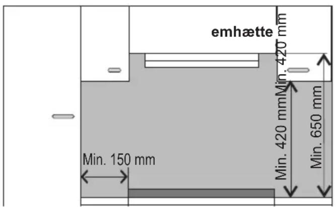 emhætte Min. 420 mm Min. 650 mm Min. 150 mm