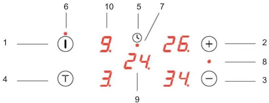 1 —— ⏻ 6 10 5 7 9. ⏻ 26. ⭕ —— 2 4 —— Ⓣ 3 24. 34. ⭕ —— 8 9 34. —— 3