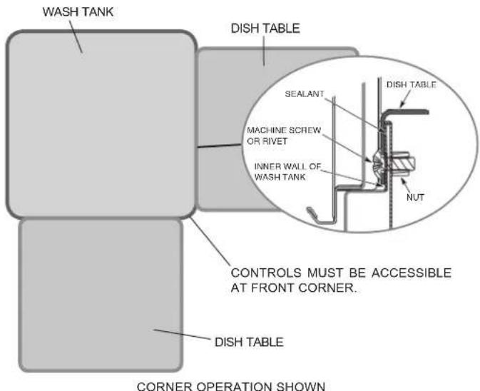 WASH TANK DISH TABLE SEALANT MACHINE SCREW OR RIVET INNER WALL OF WASH TANK DISH TABLE NUT CONTROLS MUST BE ACCESSIBLE AT FRONT CORNER. DISH TABLE CORNER OPERATION SHOWN