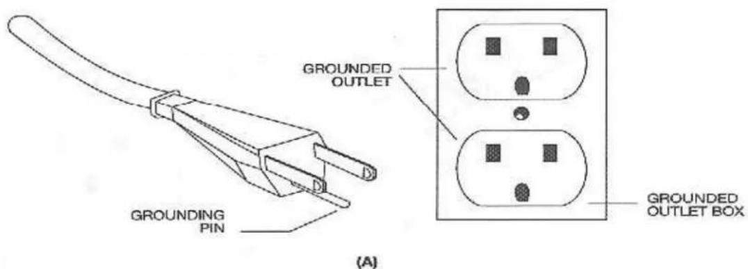 GROUNDED OUTLET GROUNDING PIN GROUNDED OUTLET BOX (A)