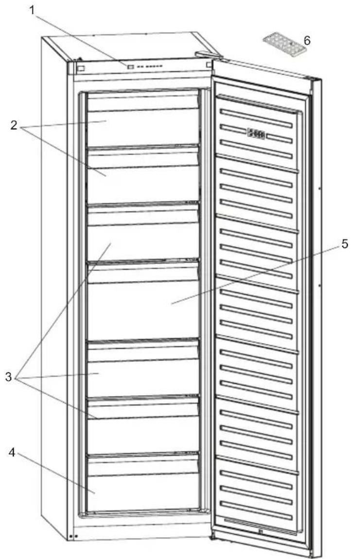 Technical diagram of a multi-level refrigerator with numbered components and labeled parts