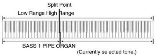 Split Point Low Range High Range BASS 1 PIPE ORGAN (Currently selected tone.)