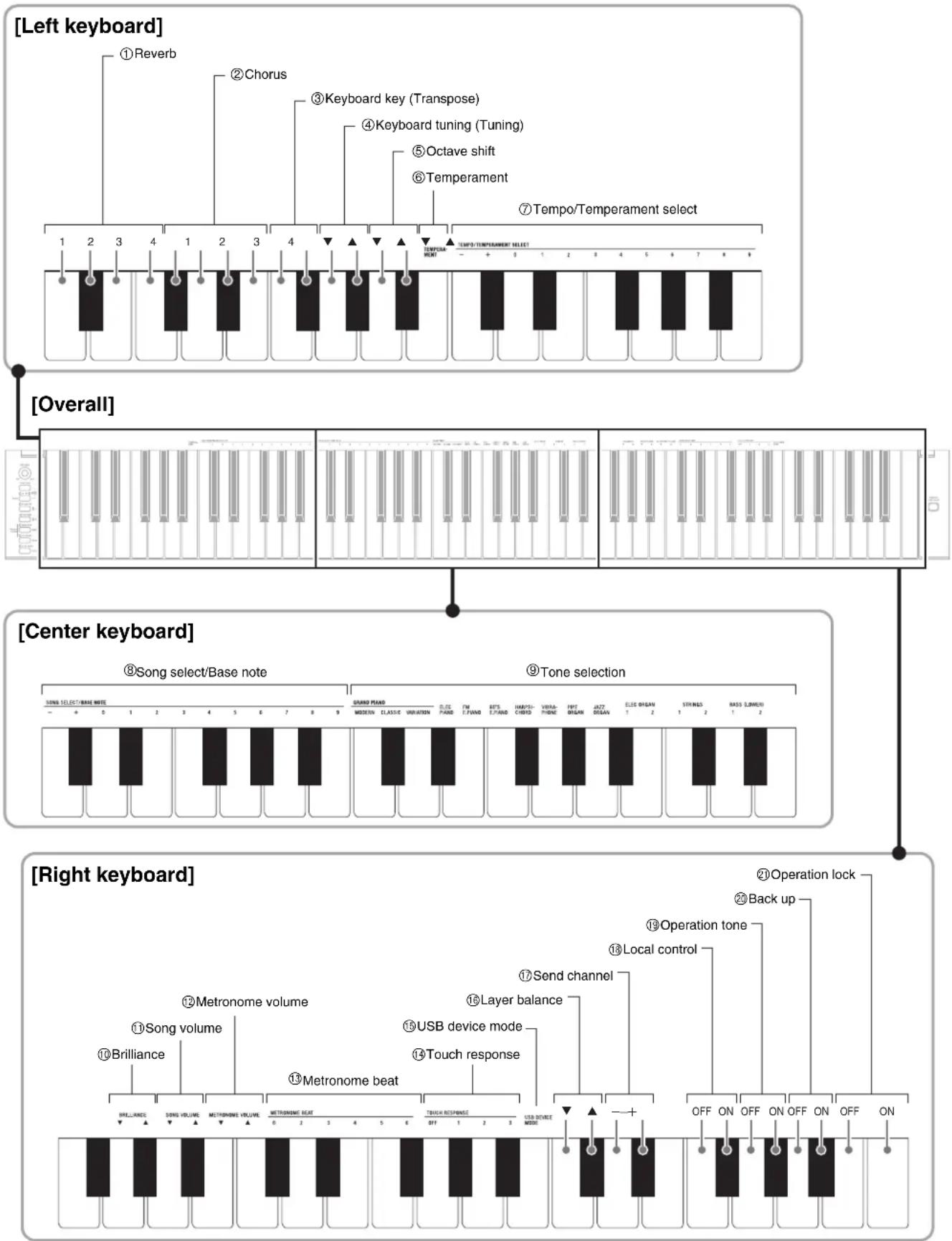 CASIO Privia PX-7WE - Keyboard Keys Used for Configuring Settings - 1