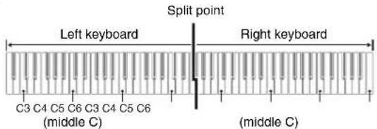 Split point Left keyboard Right keyboard C3 C4 C5 C6 C3 C4 C5 C6 (middle C) (middle C)