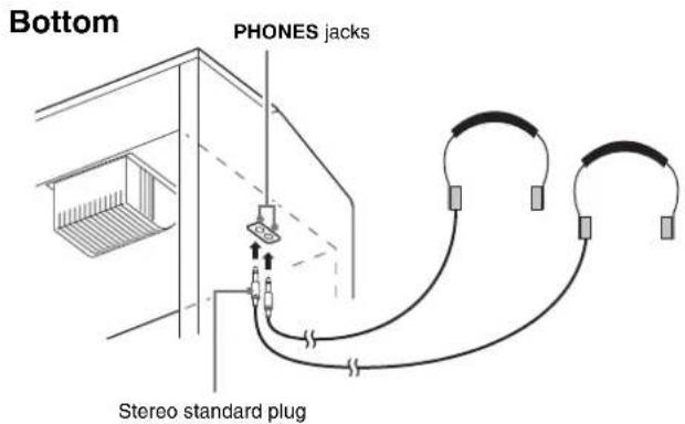 Bottom PHONES jacks Stereo standard plug