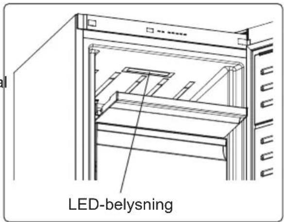 LED-belysning