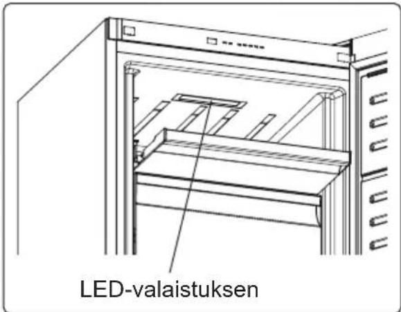 LED-valaistuksen