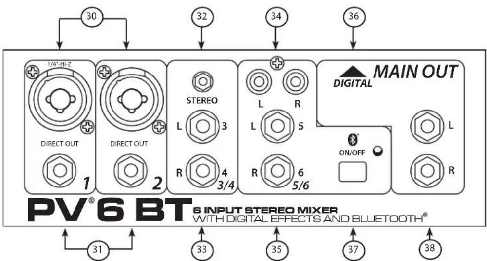 30 32 34 36 1/4" HI-Z DIRECT OUT 1 2 STEREO L 3 R 4 3/4 L R L 5 R 6 5/6 MAIN OUT DIGITAL ON/OFF L R PV® 6 BT 6 INPUT STEREO MIXER WITH DIGITAL EFFECTS AND BLUETOOTH® 31 33 35 37 38