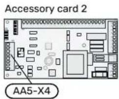 Accessory card 2 AA5-X4