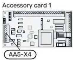 Accessory card 1 AA5-X4