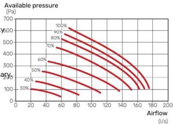 Nibe ERS 30-600 - NOTE - 1