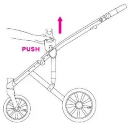 PUSH