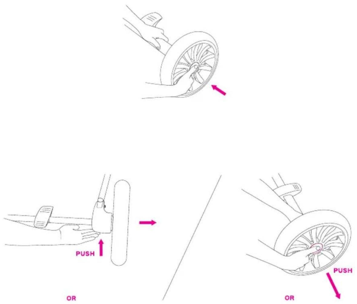 Anex m/type - Connection and disconnection of the axel and wheel - 2