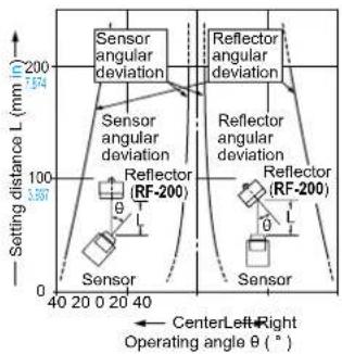 PANASONIC EX23PN - SENSING CHARACTERISTICS (TYPICAL) - 6