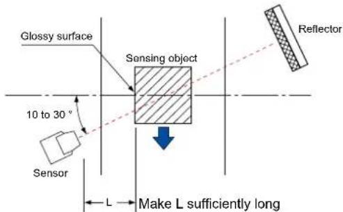Glossy surface Sensing object 10 to 30° Sensor L Make L sufficiently long Reflector
