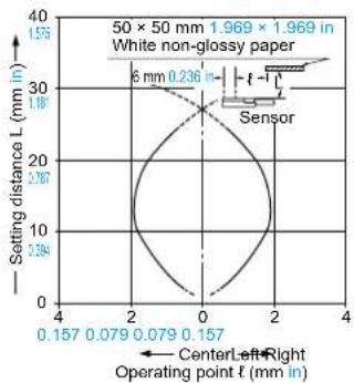 PANASONIC EX23PN - SENSING CHARACTERISTICS (TYPICAL) - 10