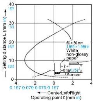 PANASONIC EX23PN - SENSING CHARACTERISTICS (TYPICAL) - 9