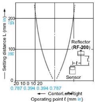 PANASONIC EX23PN - SENSING CHARACTERISTICS (TYPICAL) - 5