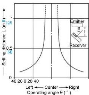PANASONIC EX23PN - SENSING CHARACTERISTICS (TYPICAL) - 5