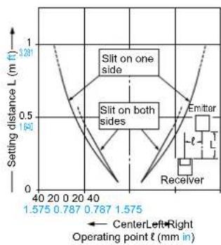 PANASONIC EX23PN - SENSING CHARACTERISTICS (TYPICAL) - 4