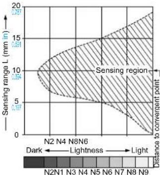 PANASONIC EX23PN - Convergent reflective type - 3
