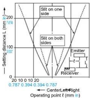 PANASONIC EX23PN - SENSING CHARACTERISTICS (TYPICAL) - 6