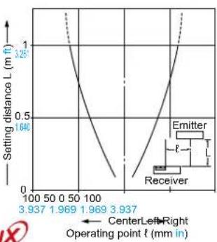PANASONIC EX23PN - SENSING CHARACTERISTICS (TYPICAL) - 4