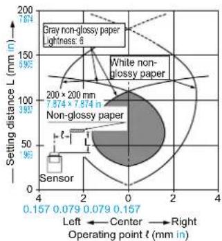 PANASONIC EX23PN - SENSING CHARACTERISTICS (TYPICAL) - 7