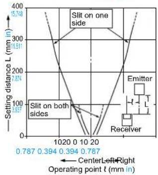 PANASONIC EX23PN - SENSING CHARACTERISTICS (TYPICAL) - 3