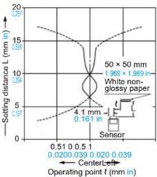 PANASONIC EX23PN - Convergent reflective type - 1