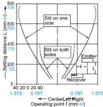 PANASONIC EX23PN - SENSING CHARACTERISTICS (TYPICAL) - 7