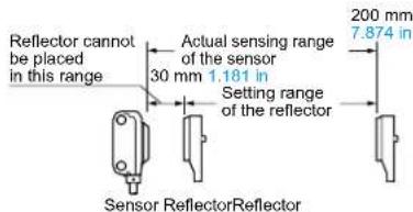 Reflector cannot be placed in this range Actual sensing range of the sensor 30 mm 1.181 in Setting range of the reflector 200 mm 7.874 in Sensor ReflectorReflector