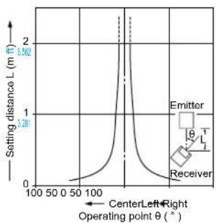 PANASONIC EX23PN - SENSING CHARACTERISTICS (TYPICAL) - 2