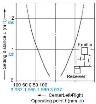 PANASONIC EX23PN - SENSING CHARACTERISTICS (TYPICAL) - 1