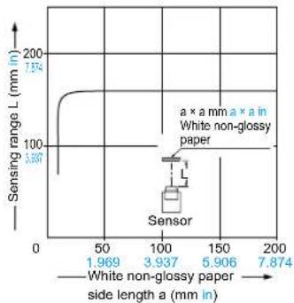 PANASONIC EX23PN - SENSING CHARACTERISTICS (TYPICAL) - 8