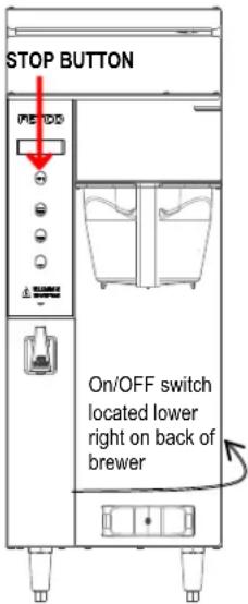 STOP BUTTON ON/OFF switch located lower right on back of brewer