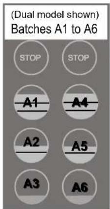 (Dual model shown) Batches A1 to A6 STOP STOP A1 A4 A2 A5 A3 A6