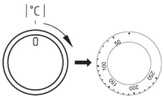 |°C| 0 → 50 100 150 200 250