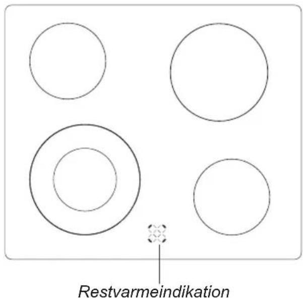 Restvarmeindikation