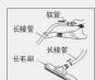 HAIER ZL3000-1 - 使用方法 - 3