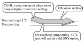 HAIER HW-09LN13 - DEHUMID mode - 1