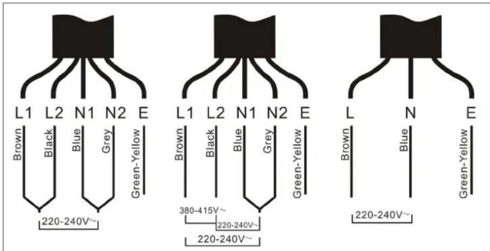 L1 L2 N1 N2 E Brown Black Blue Grey Green-Yellow 220-240V~ L1 L2 N1 N2 E Brown Black Blue Grey Green-Yellow 380-415V~ 220-240V~ 220-240V~ L N E Brown Blue Green-Yellow 220-240V~