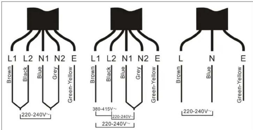 L1 L2 N1 N2 E Brown Black Blue Grey Green-Yellow 220-240V~ L1 L2 N1 N2 E Brown Black Blue Grey Green-Yellow 380-415V~ 220-240V~ 220-240V~ L N E Brown Blue Green-Yellow 220-240V~