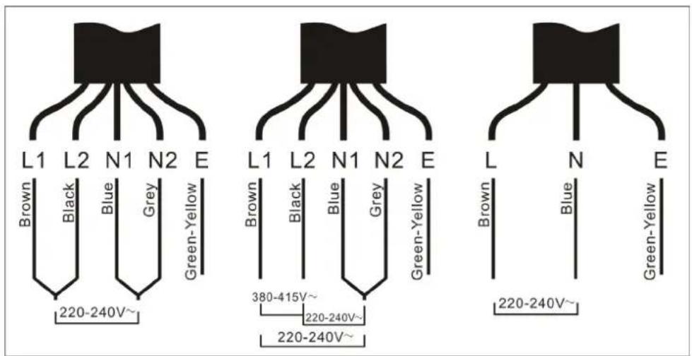 L1 L2 N1 N2 E Brown Black Blue Grey Green-Yellow 220-240V~ L1 L2 N1 N2 E Brown Black Blue Grey Green-Yellow 380-415V~ 220-240V~ 220-240V~ L N E Brown Blue Green-Yellow 220-240V~
