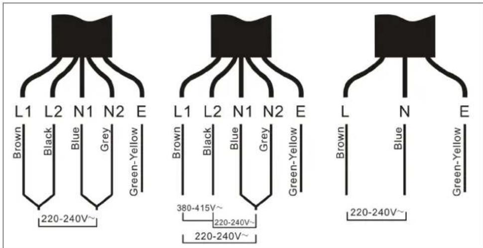 L1 L2 N1 N2 E Brown Black Blue Grey Green-Yellow 220-240V~ L1 L2 N1 N2 E Brown Black Blue Grey Green-Yellow 380-415V~ 220-240V~ 220-240V~ L N E Brown Blue Green-Yellow 220-240V~