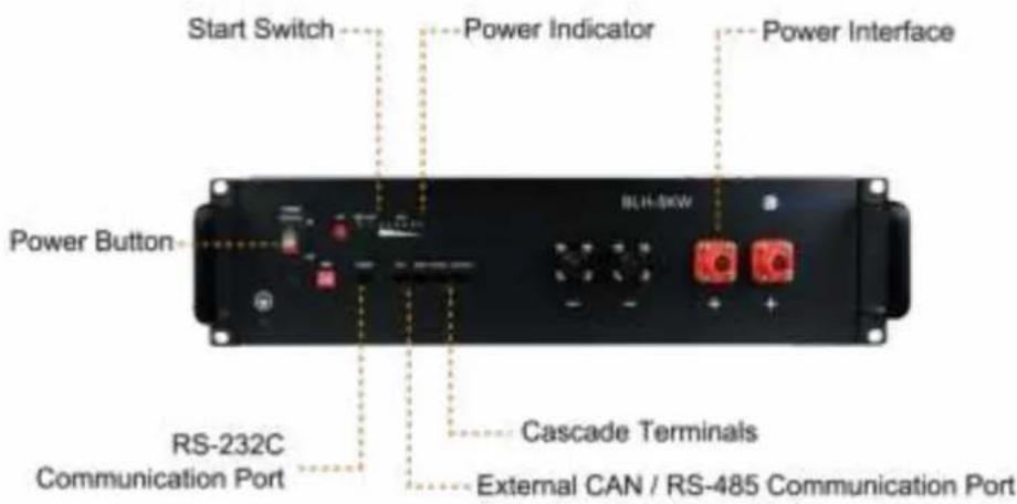 Start Switch Power Indicator Power Interface Power Button BLH-5KW RS-232C Communication Port Cascade Terminals External CAN / RS-485 Communication Port